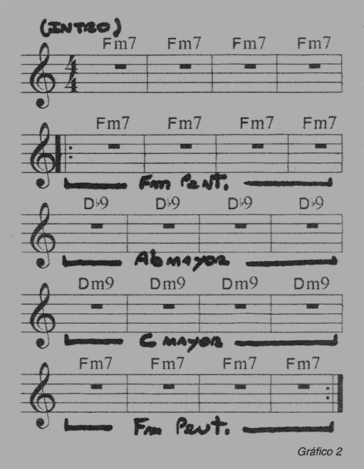 gráfico1