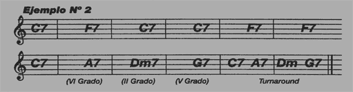 gr&aacute;fico1